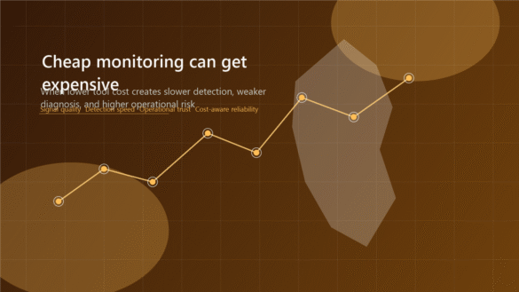 Low-cost monitoring and operational risk banner