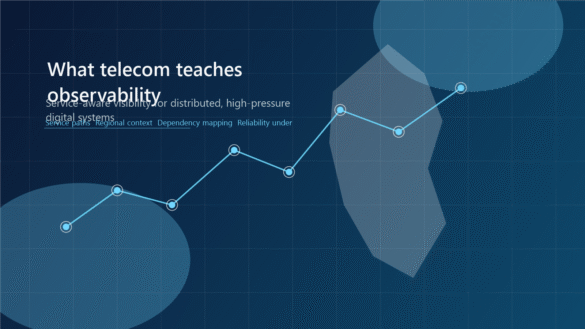 Telecom observability practices banner